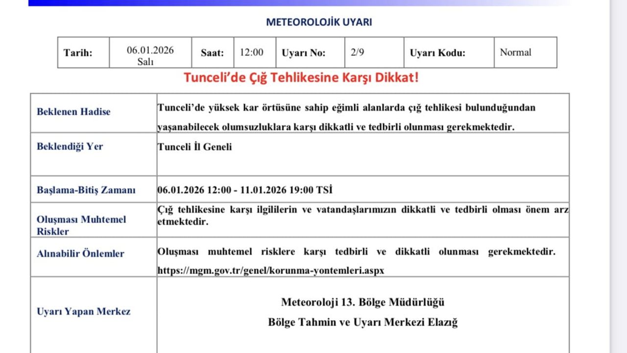 Meteoroloji 13. Bölge Müdürlüğü'nden Tunceli için çığ uyarısı