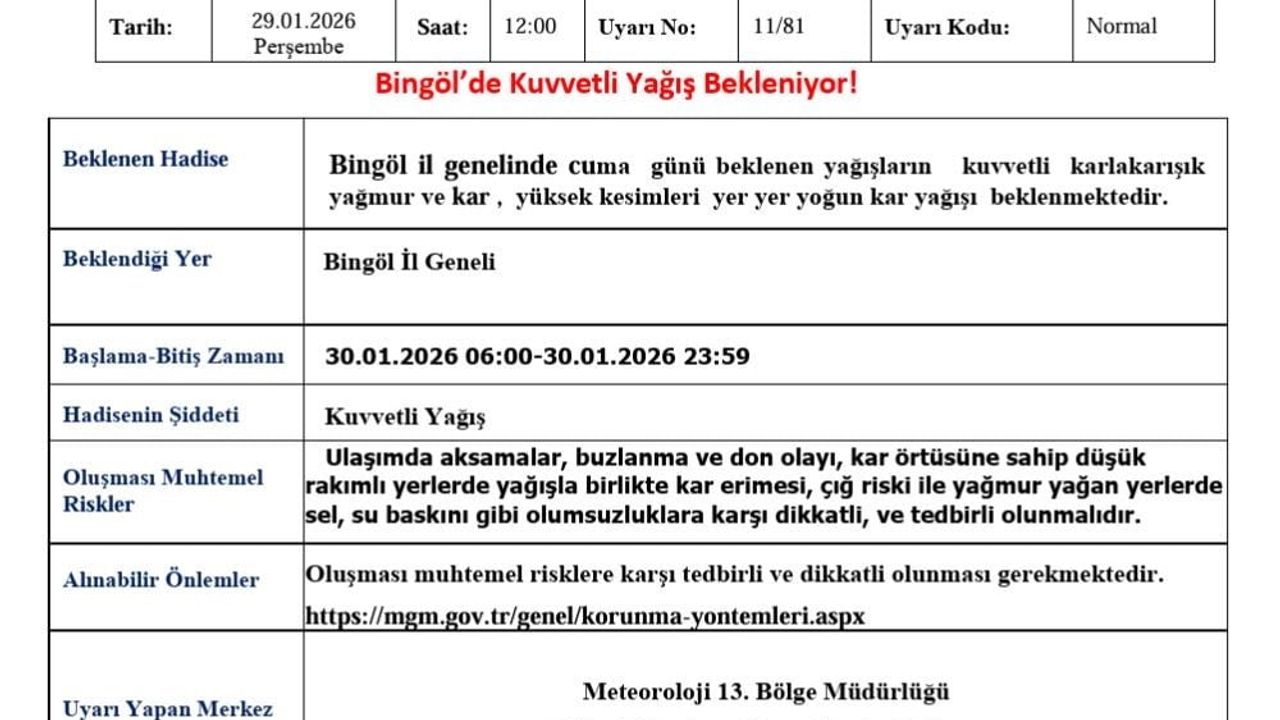 Meteoroloji'den Bingöl için kuvvetli yağış ve kar uyarısı