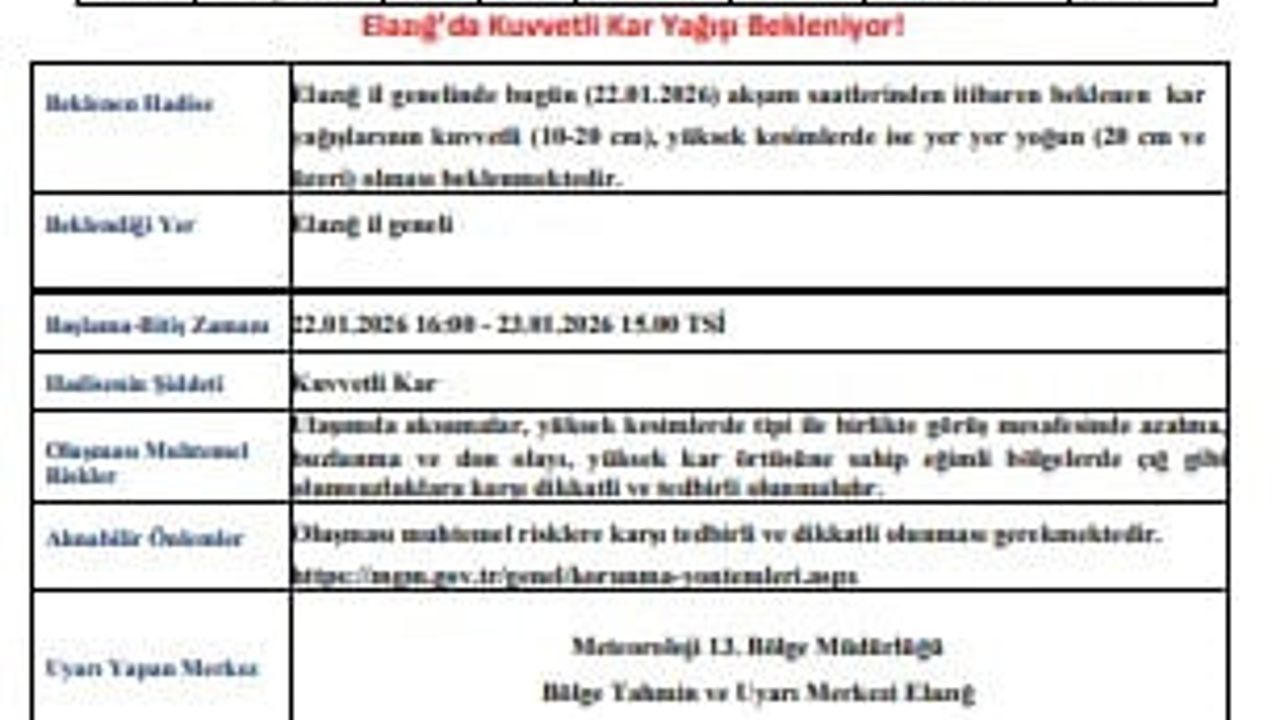 Meteorolojiden Elazığ için kuvvetli kar uyarısı (22.01.2026)