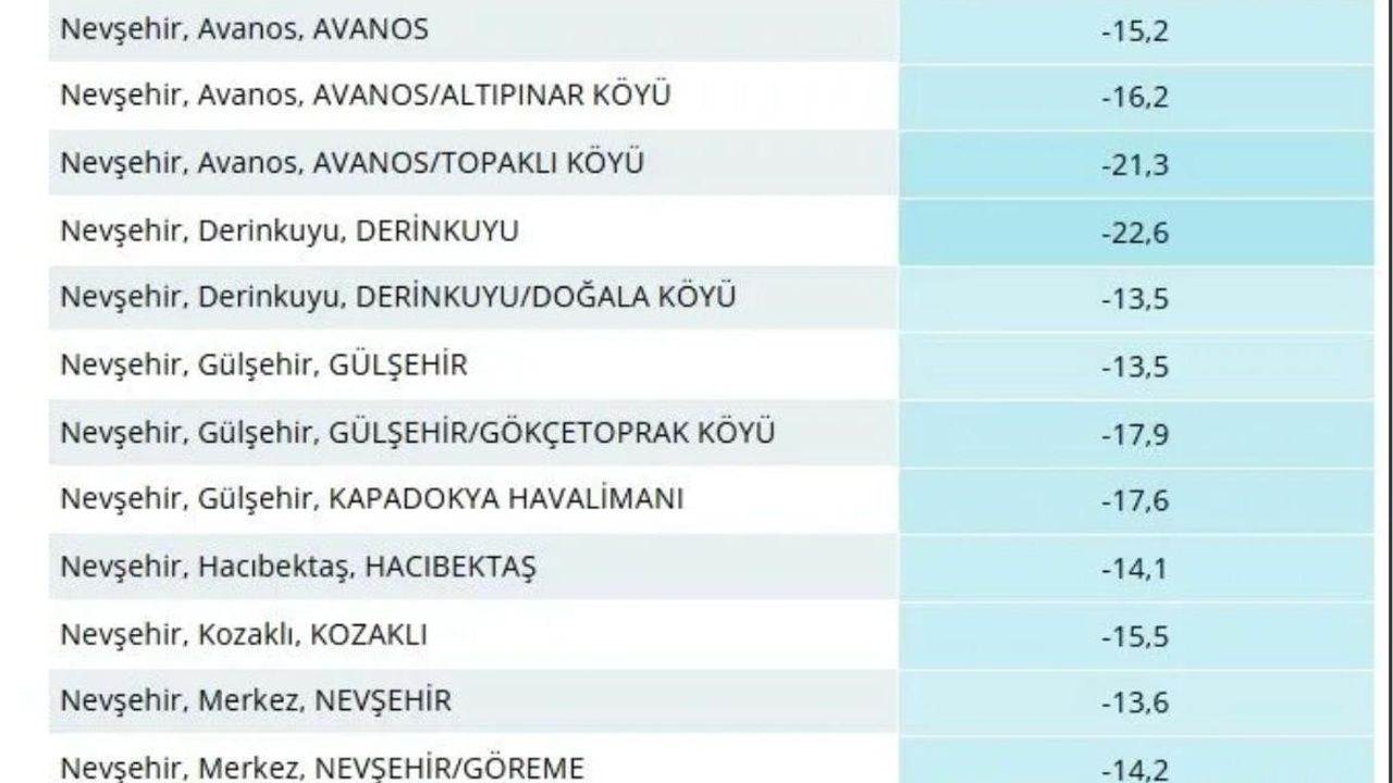 Nevşehir'de dondurucu gece: Derinkuyu -22,6°C ile en soğuk nokta