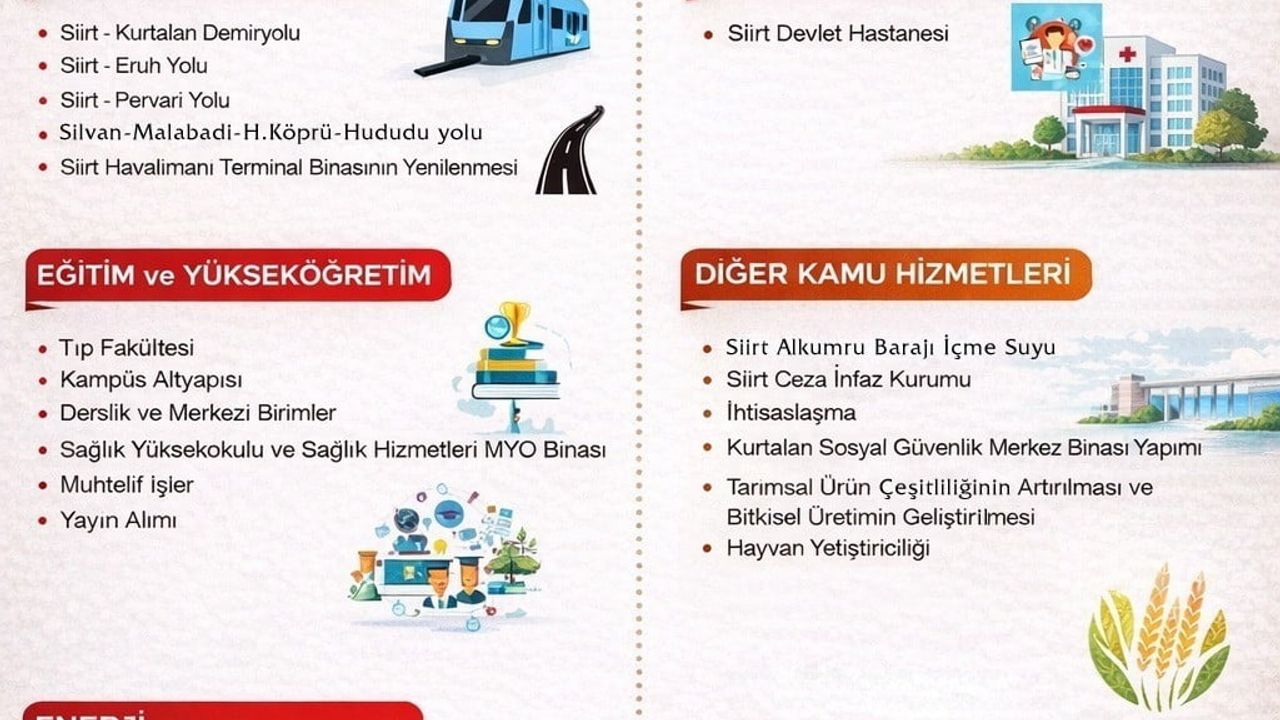 Siirt'e 2026 Kamu Yatırım Programı ile 7 milyar 549 milyon 500 bin TL yatırım