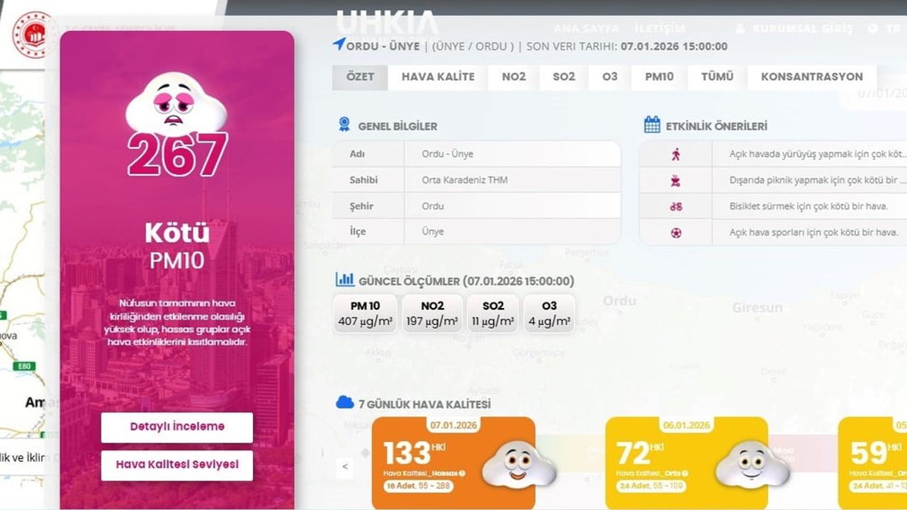 Ünye'de hava kalitesi 'kötü' seviyede: HKİ 267 ölçüldü