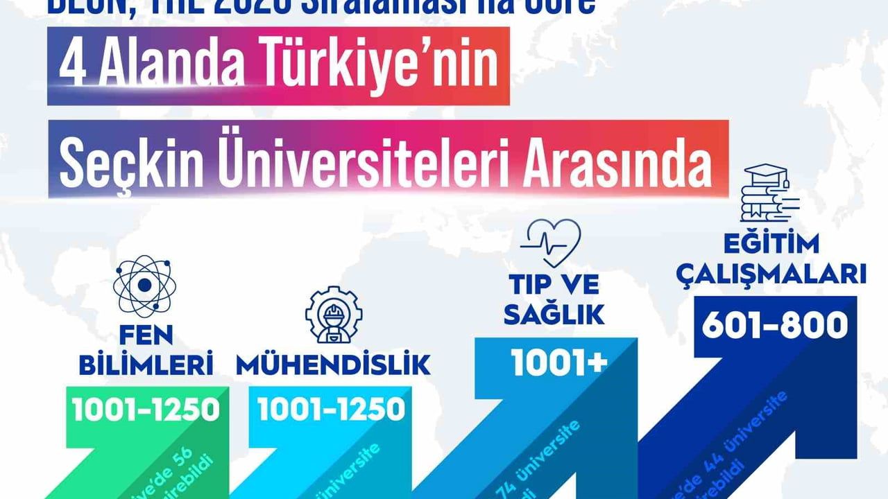 Zonguldak Bülent Ecevit Üniversitesi (BEUN), THE 2026 Konu Bazlı Dünya Sıralamasında 4 Alanda Yer Aldı