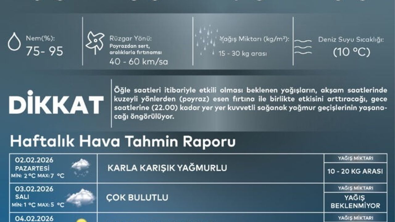 AKOM uyardı: İstanbul'da akşam poyraz ve sağanak; 2 Şubat Pazartesi karla karışık yağmur bekleniyor