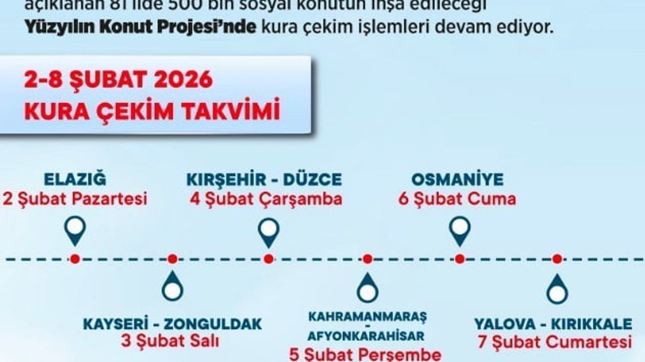 TOKİ Yüzyılın Konut Projesi: 41 ilde kuralar tamamlandı, 144 bin 258 hak sahibi belirlendi