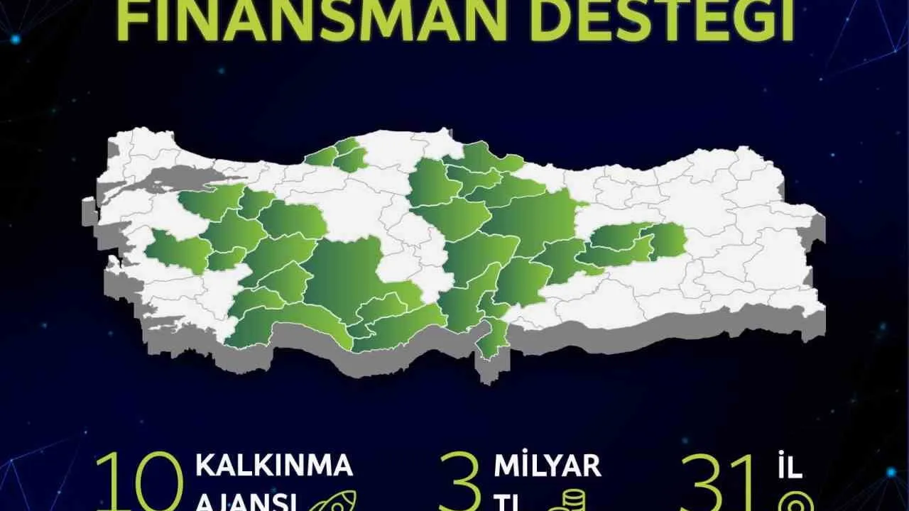 Bakan Kacır: 3 milyar lira Faizsiz Finansman Desteği 10 Kalkınma Ajansı ile 31 ilde eş zamanlı başlıyor