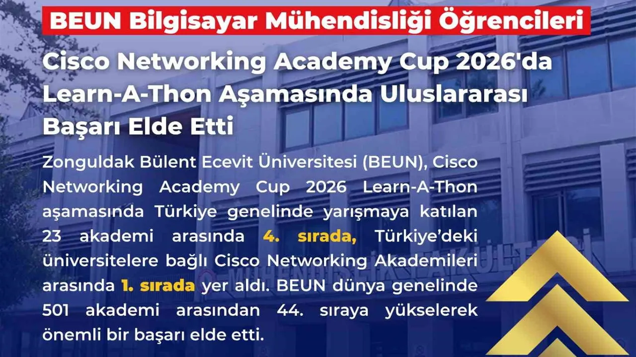 BEUN, Cisco Networking Academy Cup 2026 Learn-A-Thon Aşamasında Türkiye ve Dünya Sıralamasında Yükseldi