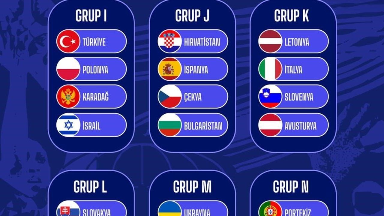 FIBA 2027 Kadınlar Avrupa Şampiyonası Elemeleri İkinci Tur Kura Çekimi: Türkiye'nin Rakipleri Belli Oldu