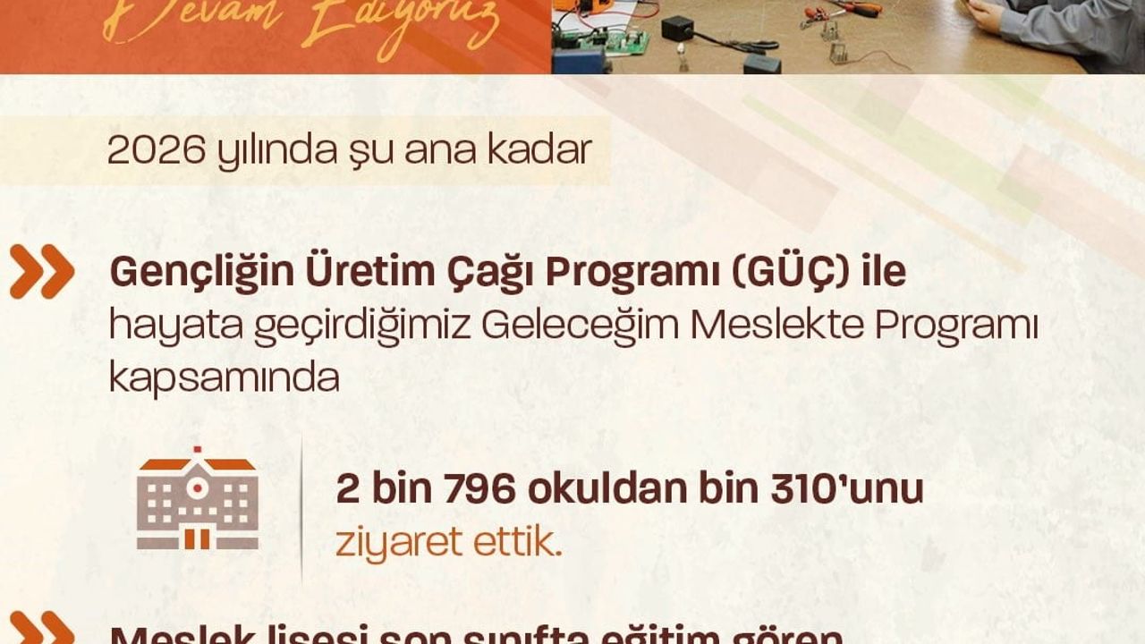 Bakan Işıkhan: 103 bin 252 meslek lisesi öğrencisine kariyer planlamasında destek