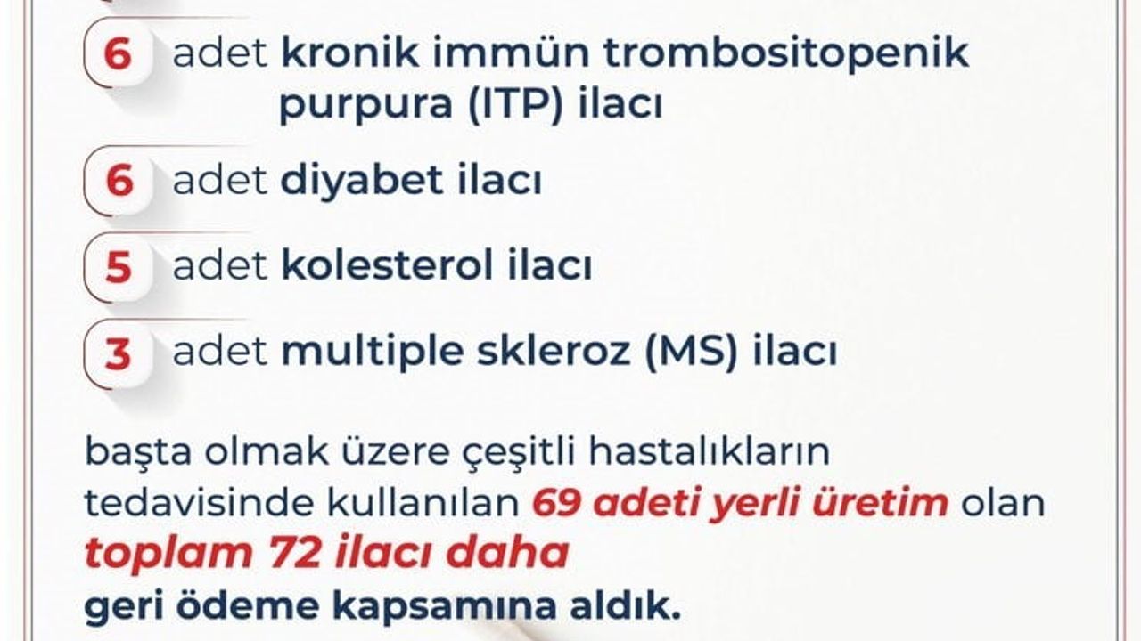 Bakan Işıkhan: 69’u yerli üretim olmak üzere 72 ilaç geri ödeme listesine eklendi