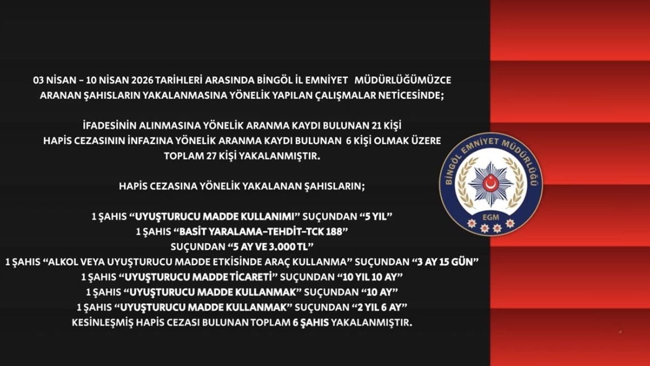 Bingöl'de 03 Nisan - 10 Nisan 2026 tarihlerinde 27 aranan şahıs yakalandı
