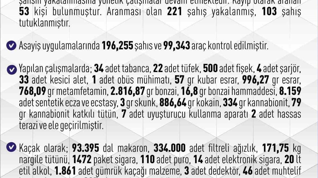 Elazığ: 01-31 Mart 2026'de 1.034 asayiş olayı, 946 şüpheli yakalandı