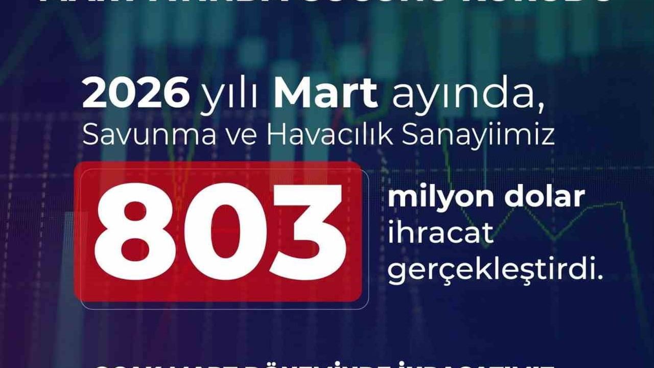 Savunma ve havacılık ihracatı Mart 2026'da 803 milyon dolar oldu