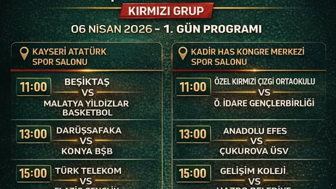 Türkiye U16 Erkekler Anadolu Şampiyonası Kırmızı Grup Maçları Kayseri'de