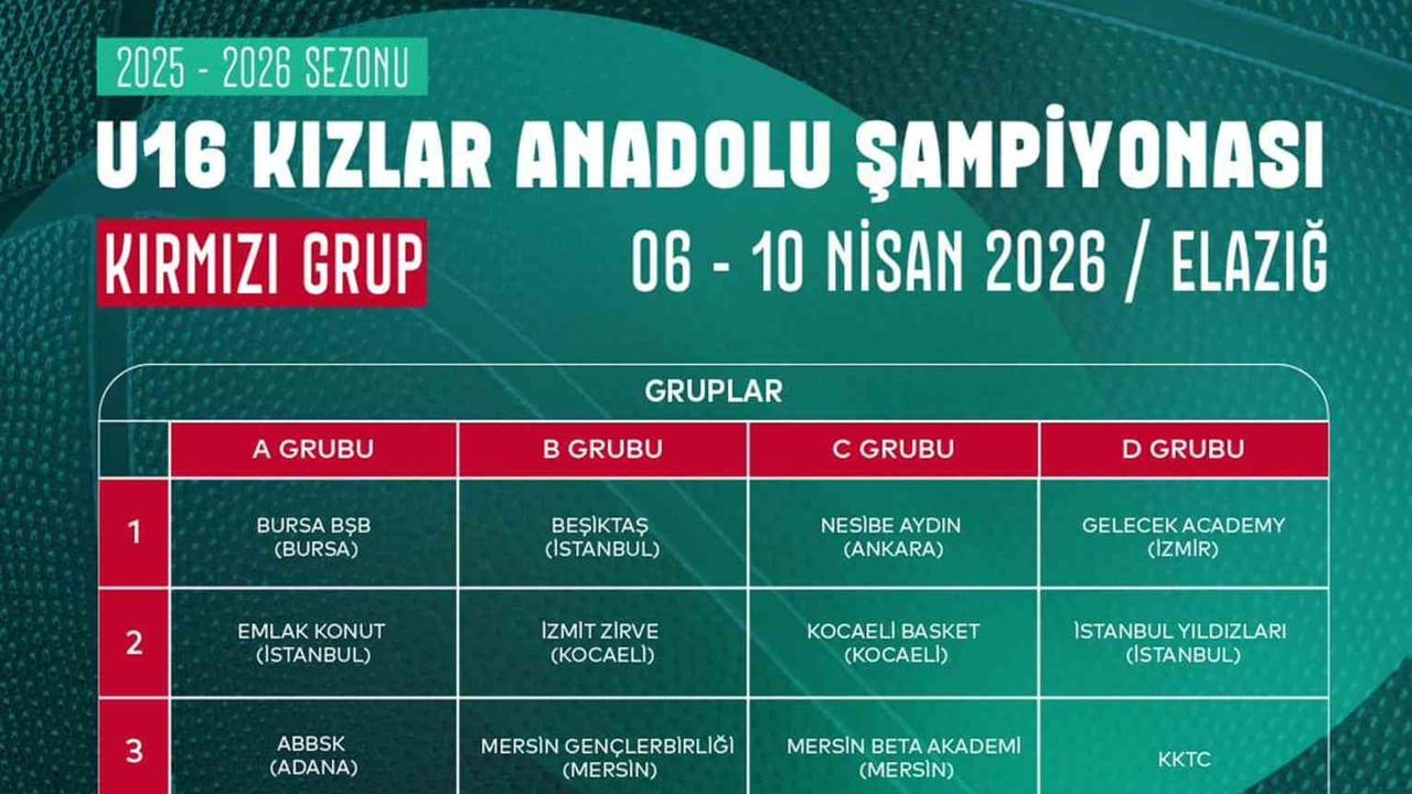 U16 Kızlar Anadolu Şampiyonası 6-10 Nisan 2026'da Elazığ'da