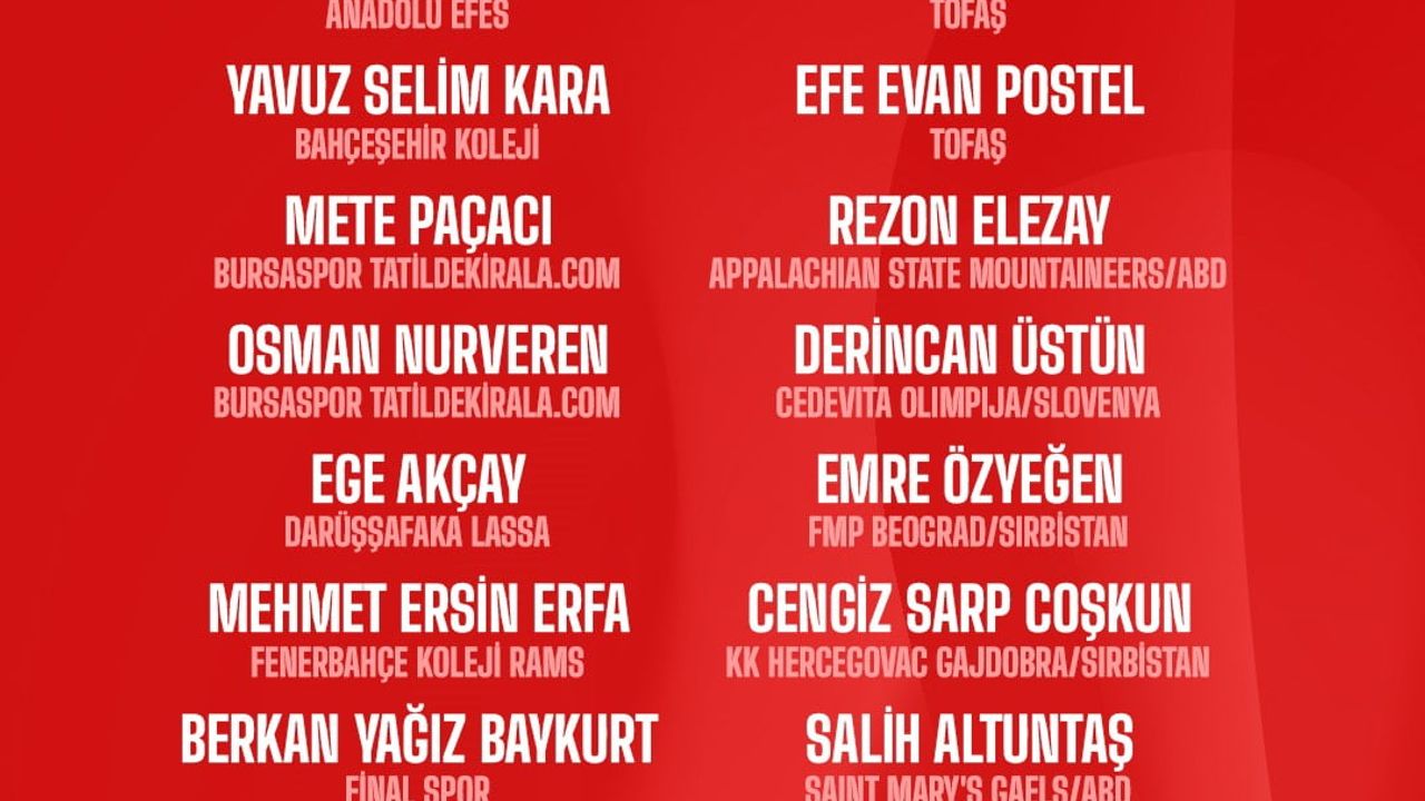 20 Yaş Altı Ümit Milli Erkek Basketbol Takımı’nın 20 kişilik kadrosu açıklandı