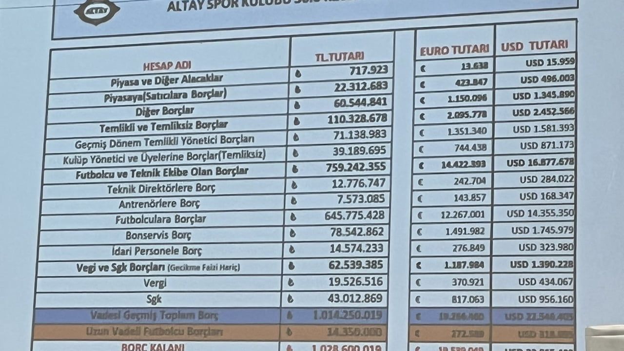 Altay'da yönetim adayı çıkmadı; seçimler ertelendi, borç 1 milyar 28 milyon 600 bin TL'yi aştı