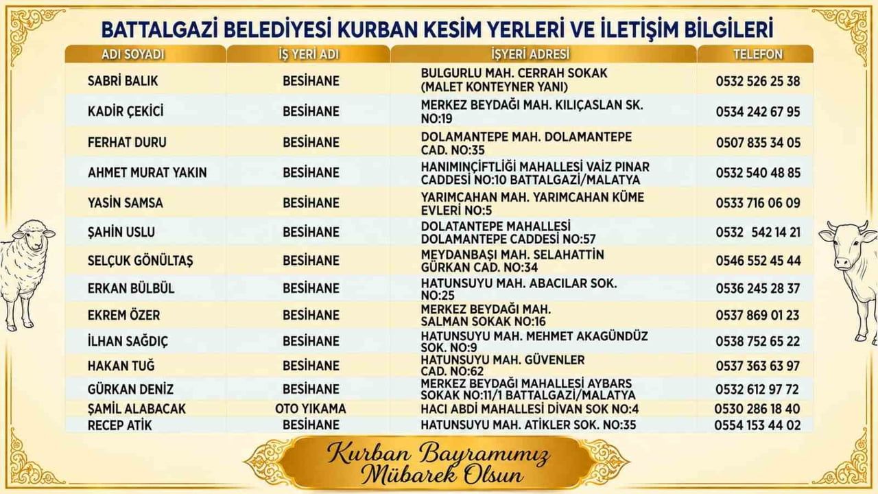 Battalgazi'de 14 Noktada Kurban Kesim Alanları Belirlendi