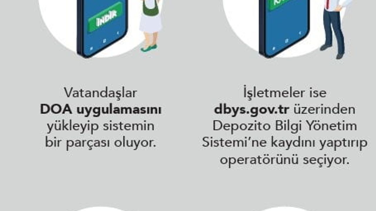 Depozitosu Olan Ambalajlar (DOA) için işletmelerin kayıt süreci başladı