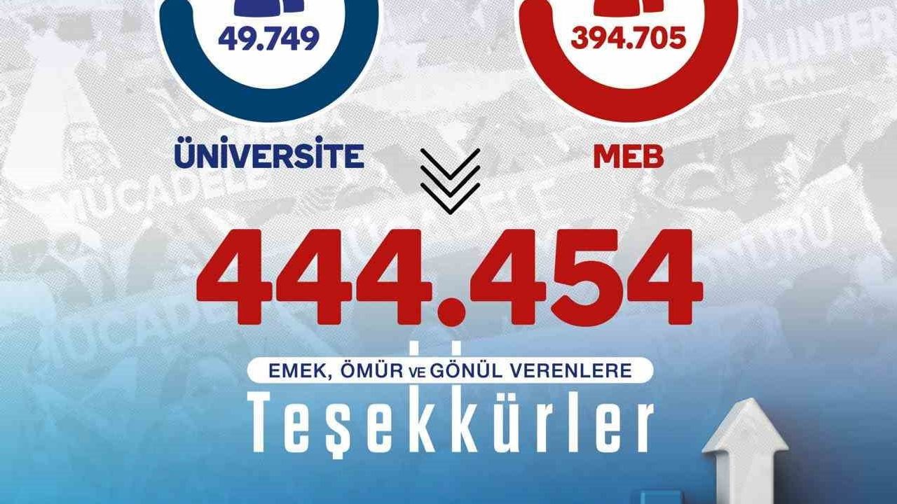 Eğitim-Bir-Sen üye sayısını 444 bin 454’e yükseltti; eğitim hizmetlerinde 16. kez genel yetkili