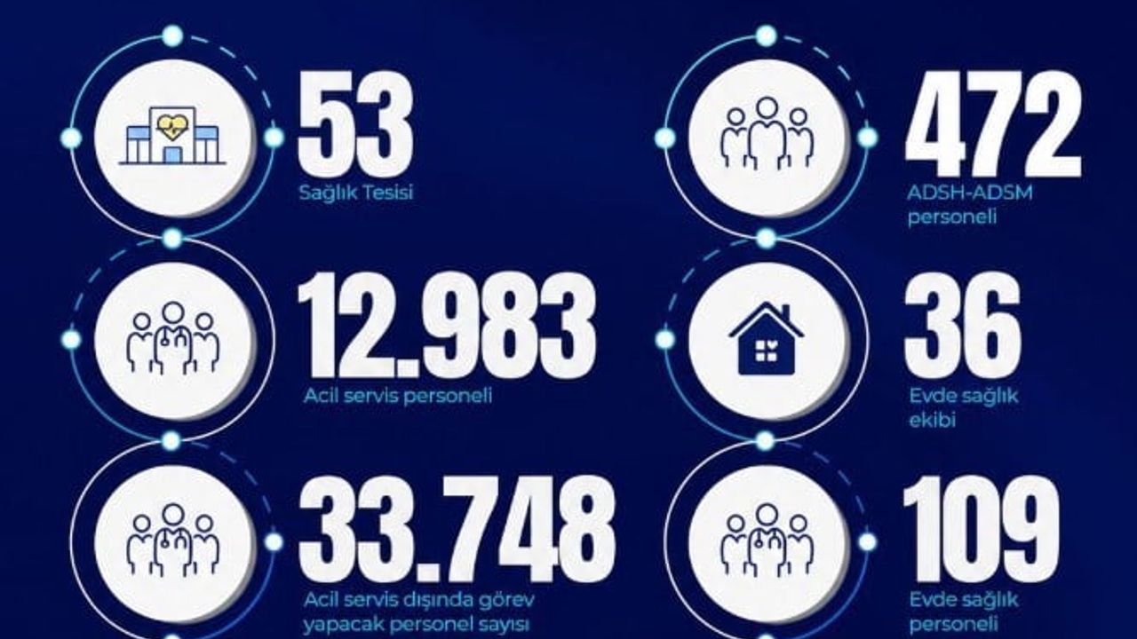 İstanbul’da Kurban Bayramı’nda 54 bin 334 sağlık personeli görev yapacak