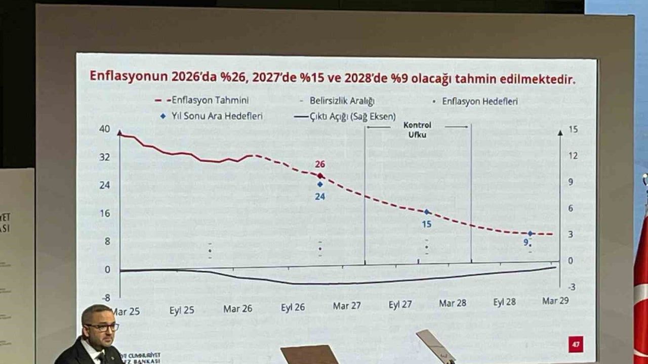 Merkez Bankası Başkanı Karahan: Enflasyon Tahmini 2027 için %15, 2028 için %9