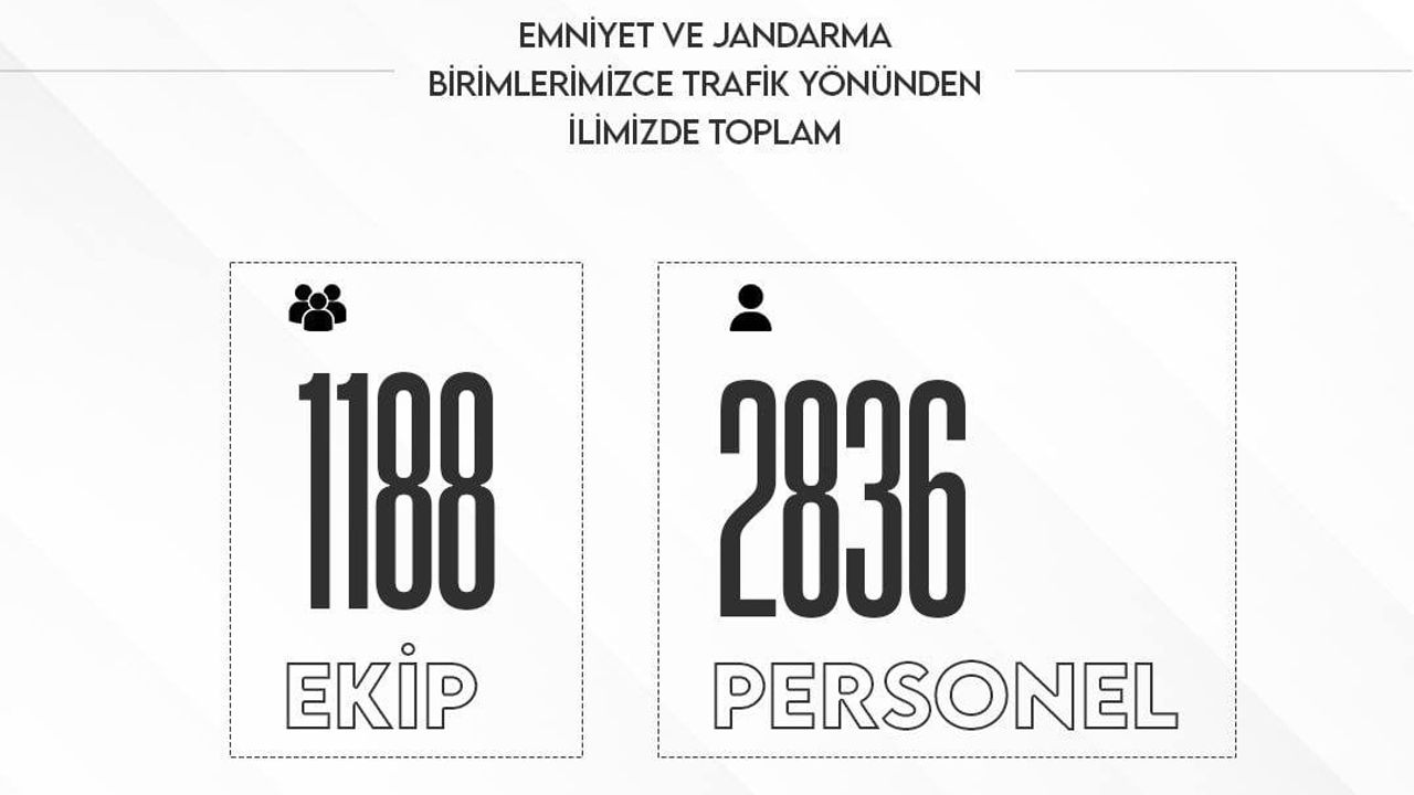 Niğde'de 22 Mayıs - 1 Haziran 2026 Kurban Bayramı güvenlik ve trafik tedbirleri açıklandı
