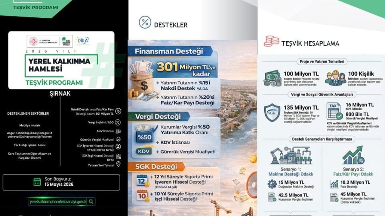 Şırnak’a 301 Milyon TL'ye Kadar Destek: 2026 Yerel Kalkınma Hamlesi Başvuruları Devam Ediyor