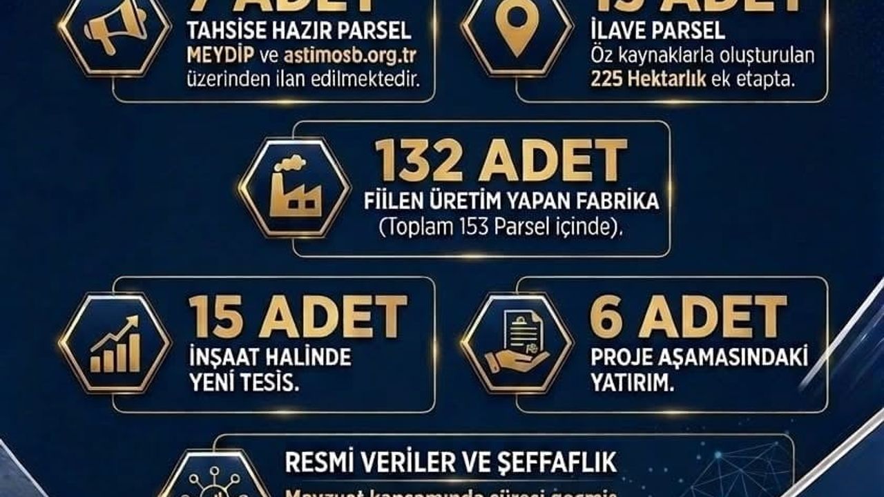 Astim OSB'den 'sanayici yer bulamıyor' iddialarına yanıt