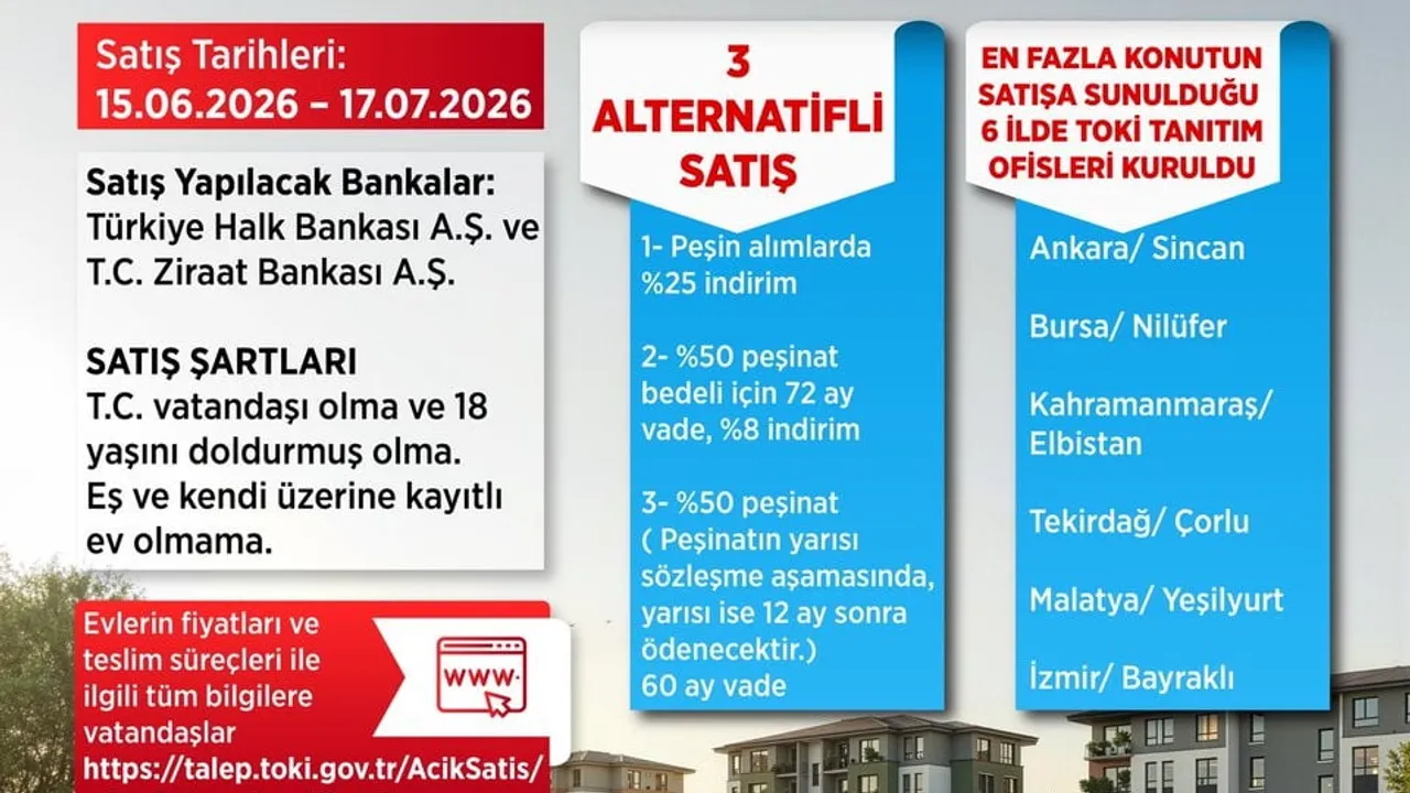 Bakan Kurum duyurdu: TOKİ açık satış kampanyası bugün başlıyor