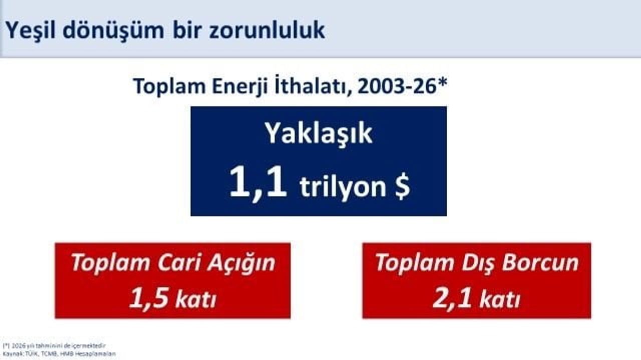 Bakan Şimşek: 400 milyon avroluk finansmanla yenilenebilir enerji yatırımlarını destekliyoruz