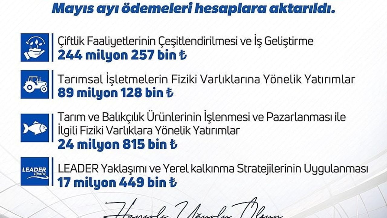 Bakan Yumaklı: Mayısta IPARD III kapsamında kırsalda üreticilere 375,6 milyon lira hibe ödemesi