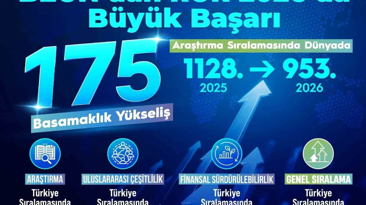 BEUN RUR 2026'da Araştırma, Uluslararasılaşma ve Finansal Sürdürülebilirlikte İlerledi