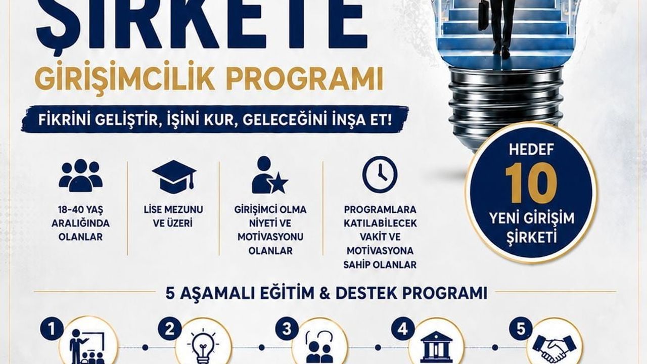Denizli'de gençlere 'fikirden şirkete' girişimcilik programı başlıyor