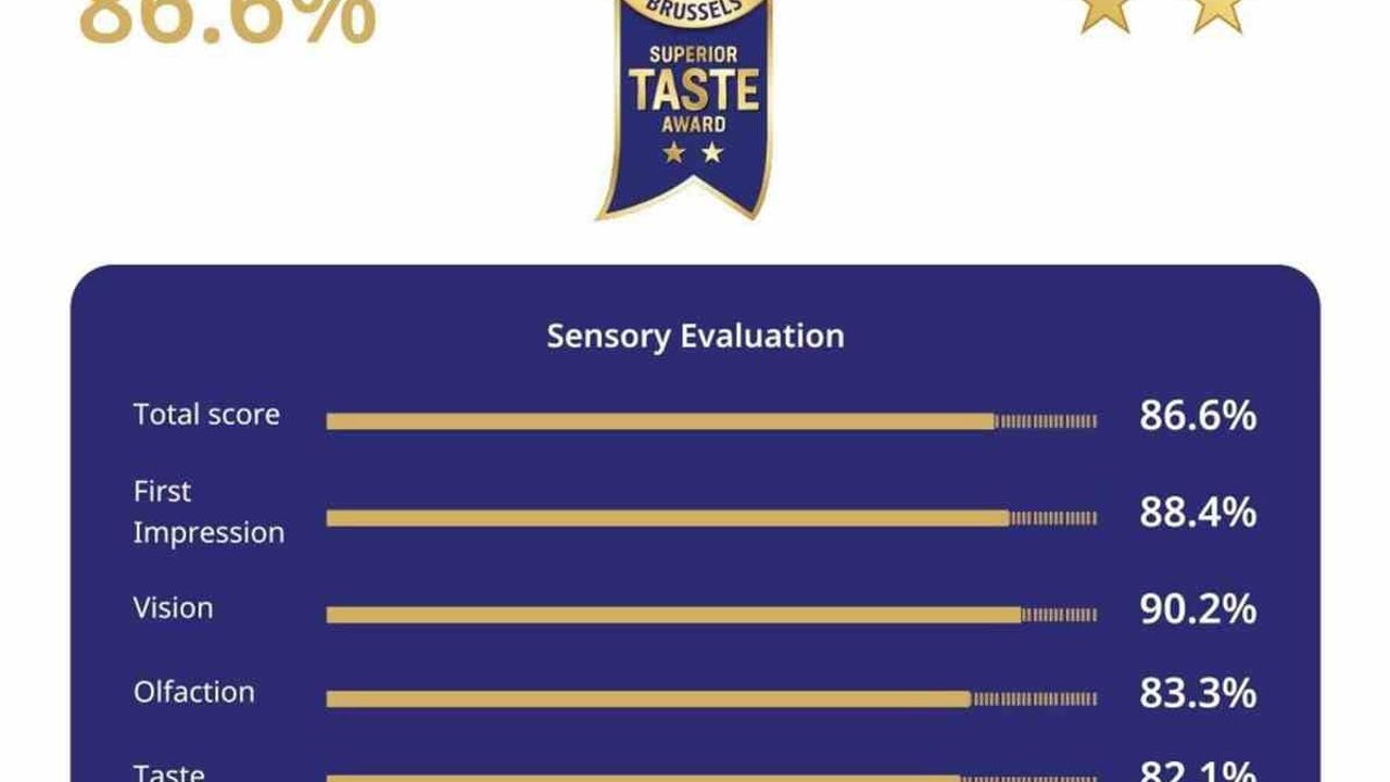 Endemiks A.Ş.'nin Juresh markası International Taste Institute tarafından 'Üstün Lezzet Ödülü'ne layık görüldü