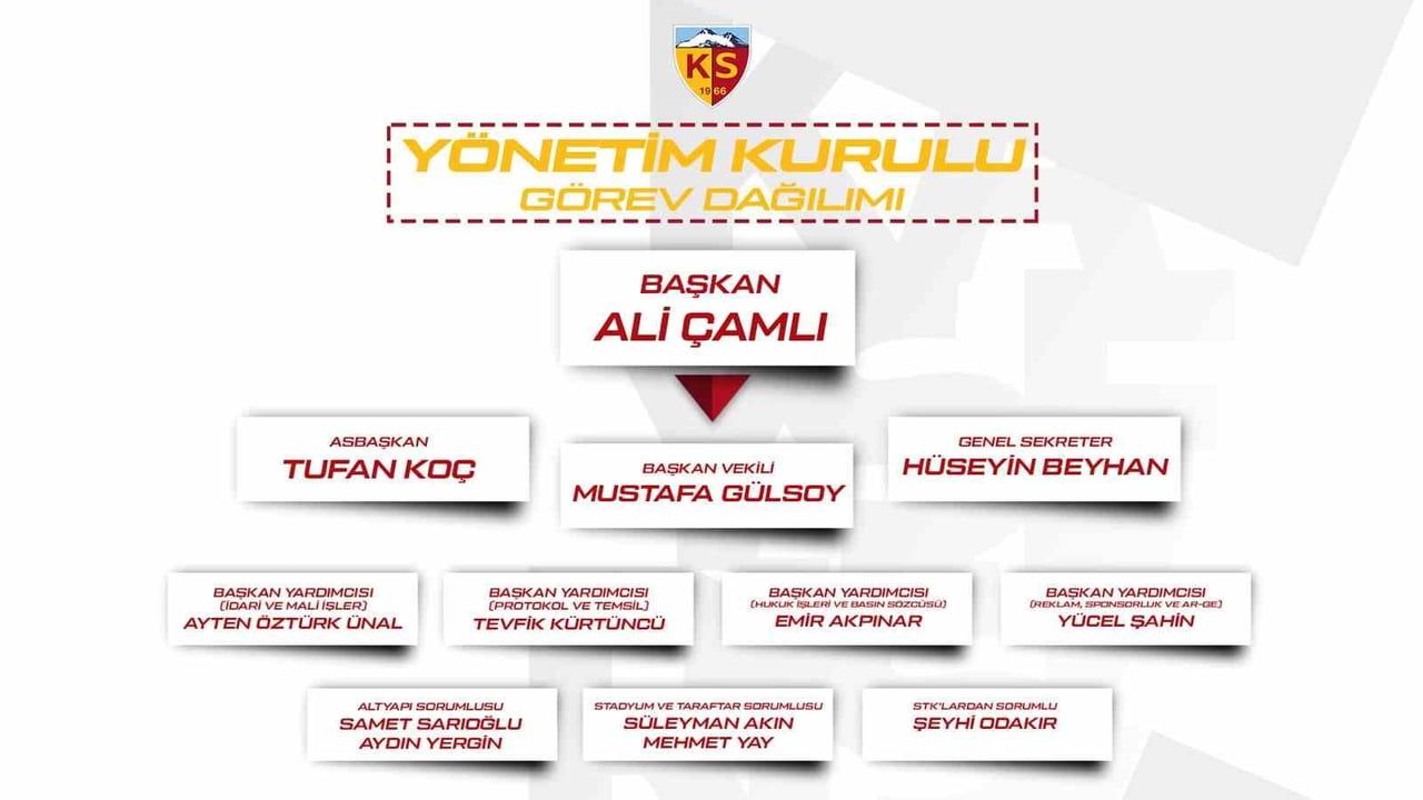 Kayserispor'da Olağanüstü Seçimli Genel Kurul Sonrası Yönetim Görev Dağılımı