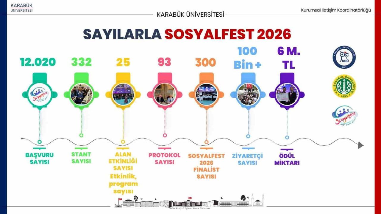 KBÜ Senatosu: Sosyalfest 2026 Çıktıları ve Yeni Akreditasyonlar Değerlendirildi