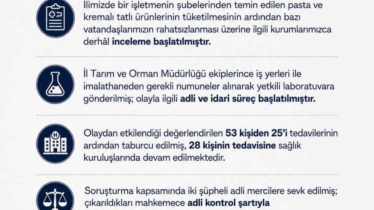 Osmaniye'de tatlı kaynaklı gıda zehirlenmesi şüphesi: 53 kişi hastaneye başvurdu