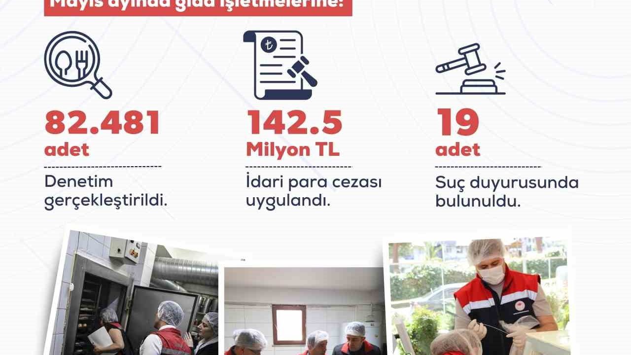 Tarım ve Orman Bakanlığı Mayıs’ta 82.481 Gıda Denetimi Yaptı, 142,5 Milyon TL Ceza Uygulandı