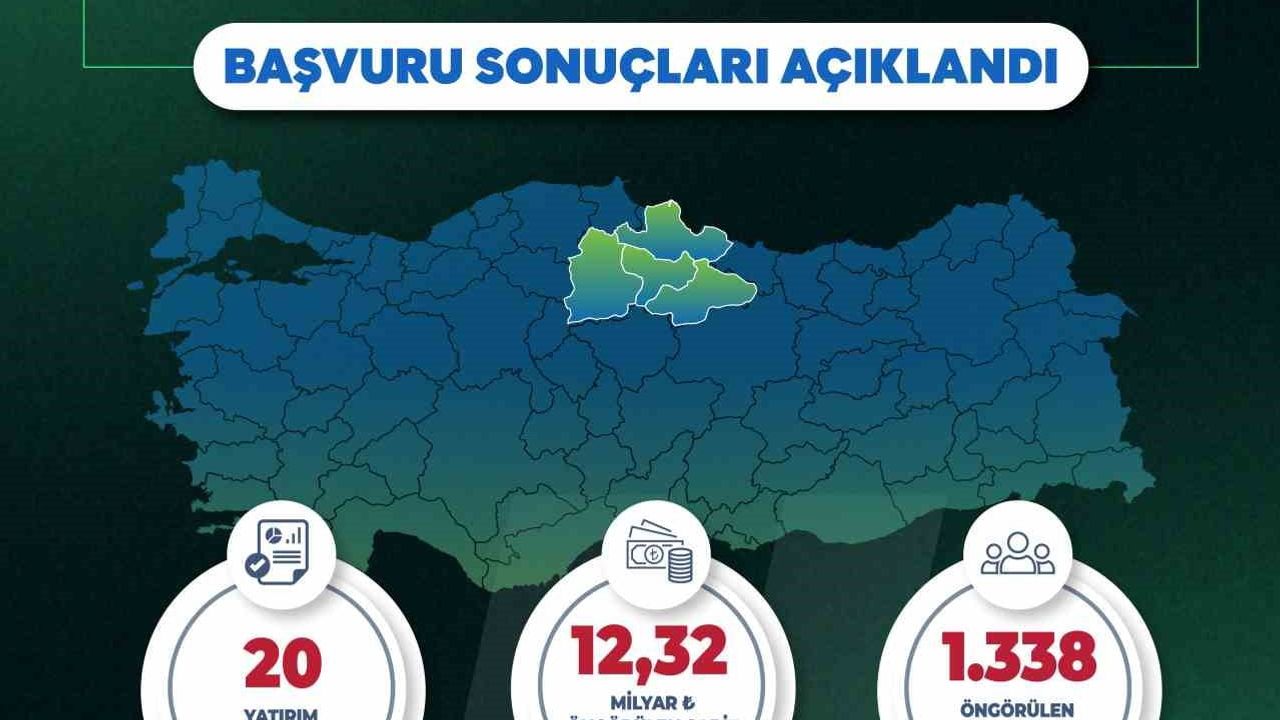 Yerel kalkınma hamlesi ile Orta Karadeniz’de 12,32 milyar TL yatırım ve 1338 yeni istihdam