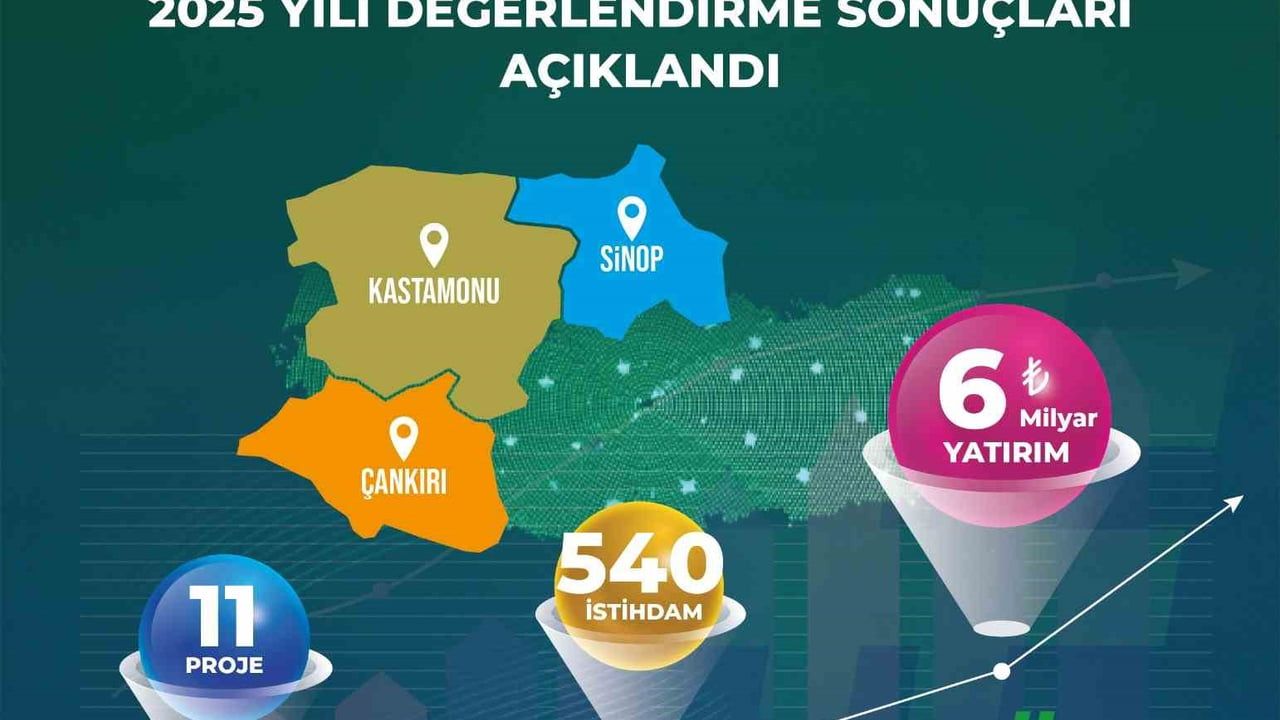 Yerel Kalkınma Hamlesi Teşvik Programı 2025 çağrısı sonuçları açıklandı: 11 projeye 6 milyar TL yatırım öngörülüyor