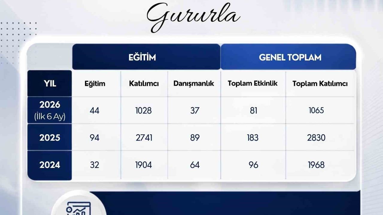 ADÜSEM yaşam boyu öğrenme çalışmalarını artırdı