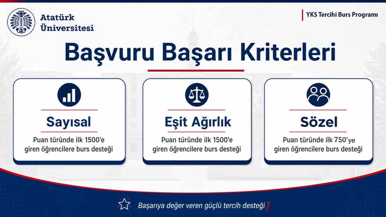 Atatürk Üniversitesi'nden YKS tercihlerinde başarıya büyük ödül