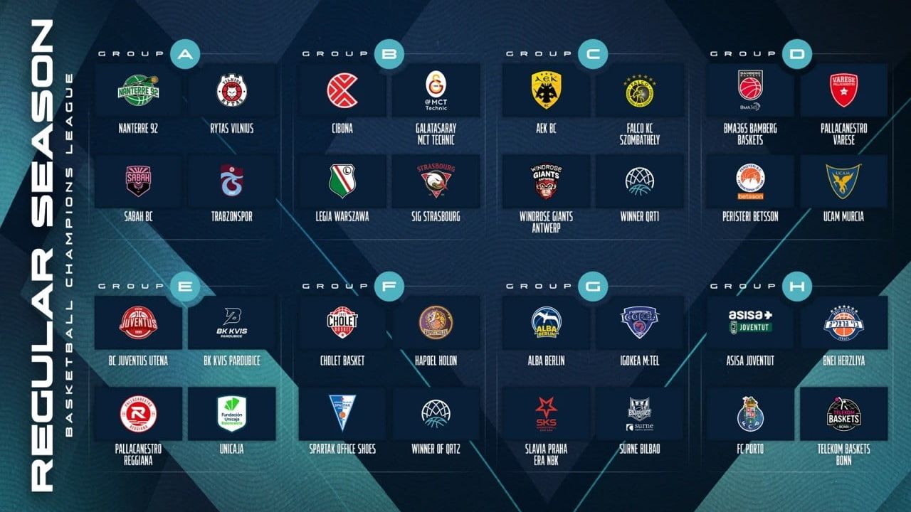 Basketbol Şampiyonlar Ligi 2026-2027 grupları ve eşleşmeleri belli oldu