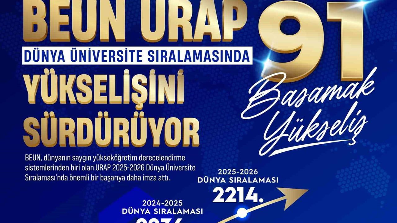 BEUN, URAP dünya üniversite sıralamasında 91 basamak yükseldi