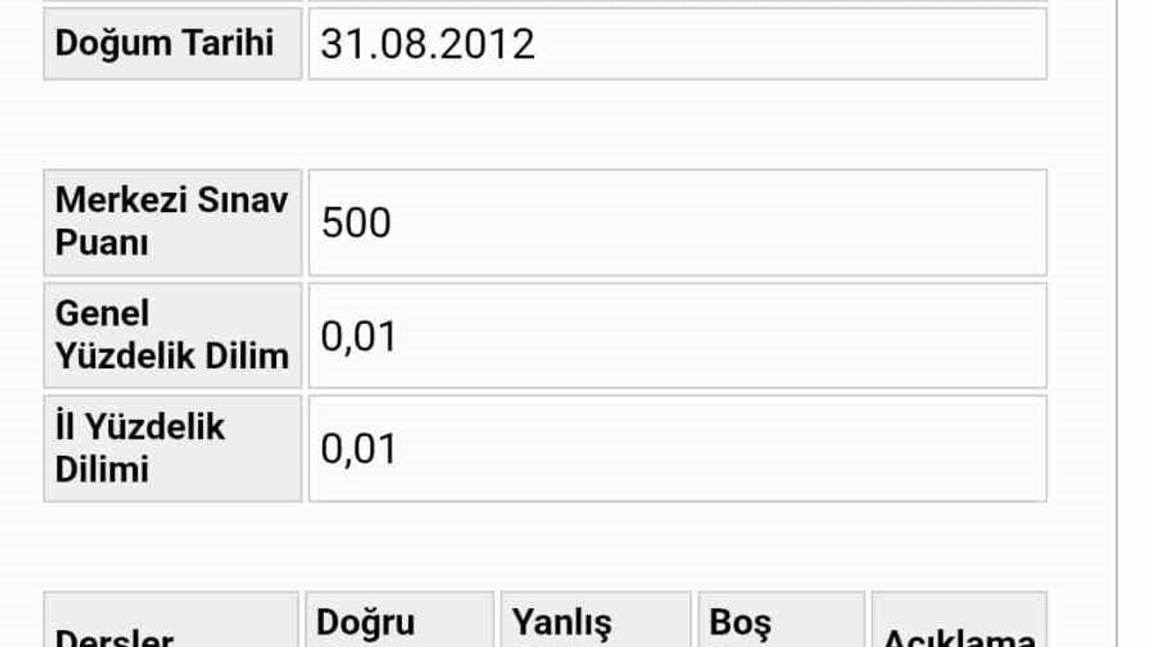 Bursa’da LGS gururu: 500 tam puan alan Göktuğ Kavzoğlu Türkiye birincisi oldu