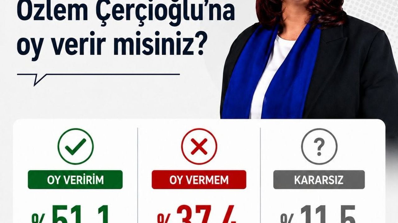 Çerçioğlu'na oy veririm diyenlerin oranı yüzde 51,1 oldu
