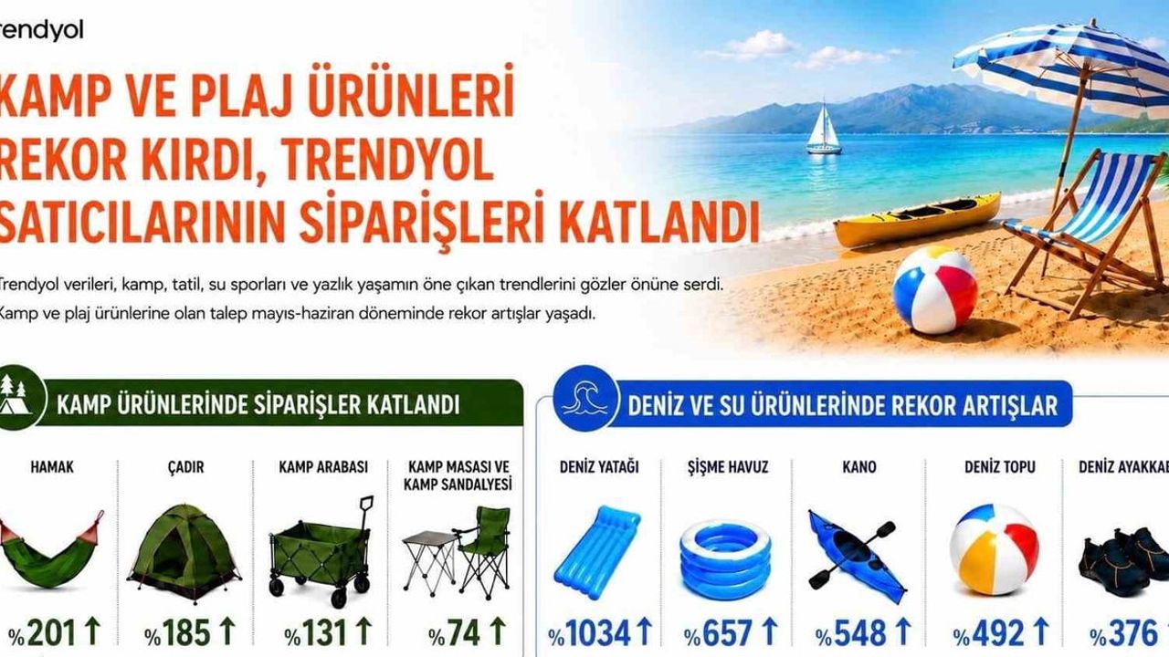 Deniz yatağı siparişleri 10 katına çıktı