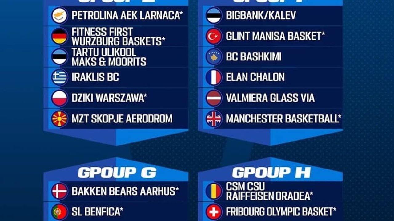 Denizli Basket elenirse FIBA Europe Cup’ta G grubunda mücadele edecek
