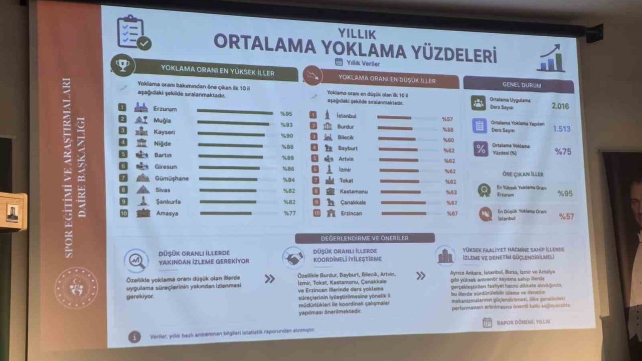 Erdoğan Dönmez Çanakkale toplantısında Erzurum'un spor vizyonunu anlattı